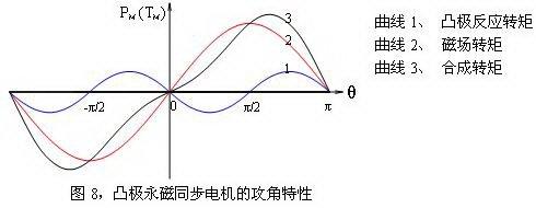 丹佛斯的FC302变频驱动器的性能及应用研究