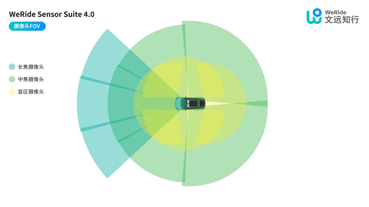 轻量化，自动驾驶