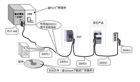 ABB FBP总线适配器智能电机控制器中和PLC系统中的应用