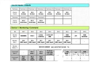 ABB FBP总线适配器智能电机控制器中和PLC系统中的应用