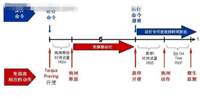 罗克韦尔自动化控制器件在冶金起重机系统中的应用