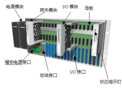 基于FF现场总线技术实现NCS3000网络化控制系统的设计