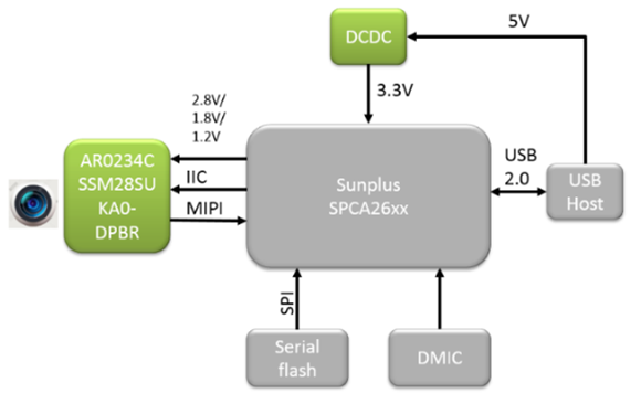 1634728937255589.png?imageView2/2/w/550 image.png?imageView2/2/w/550