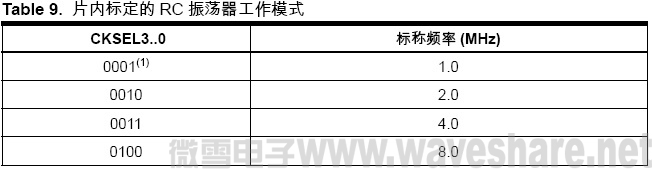 ATmega8 片内标定的RC 振荡器工作模式