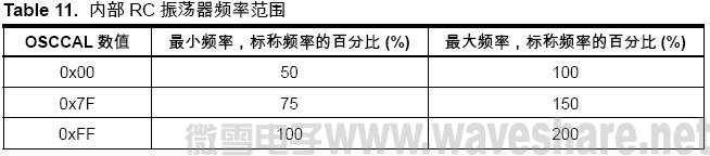 ATmega8 内部RC 振荡器频率范围