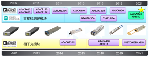 image.png?imageView2/2/w/550