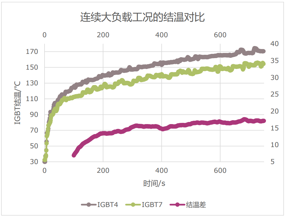 英飞凌最新一代IGBT技术平台实现转速与位置的精准控制