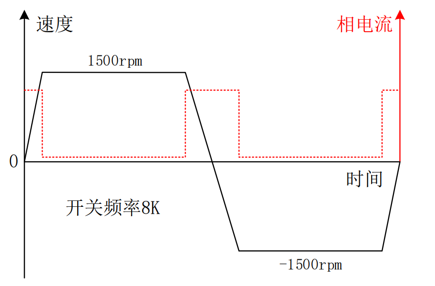 英飞凌最新一代IGBT技术平台实现转速与位置的精准控制