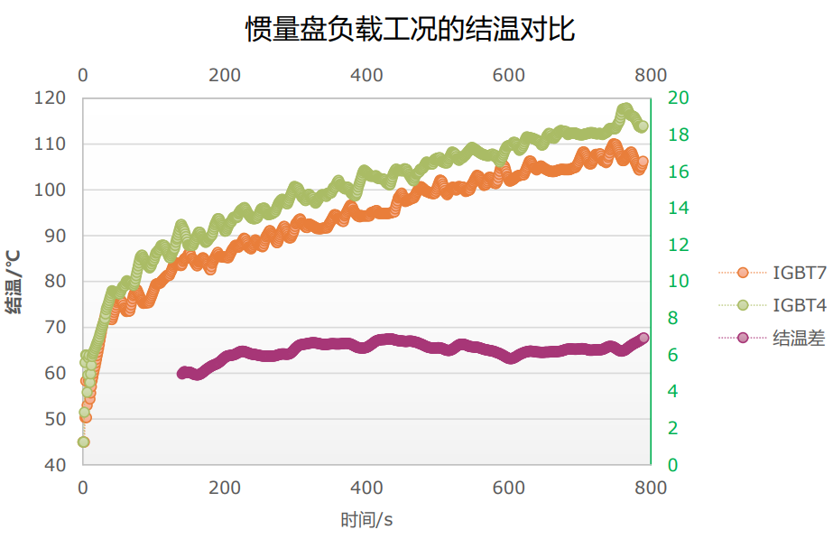 英飞凌最新一代IGBT技术平台实现转速与位置的精准控制