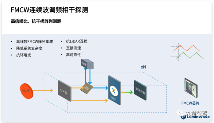 FMCW激光雷达（上）：基本概念、技术路线、优势及争议和误解