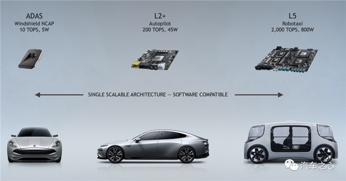 解密德赛西威IPU 04：最强自动驾驶芯片OrinX上车前奏
