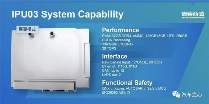 解密德赛西威IPU 04：最强自动驾驶芯片OrinX上车前奏