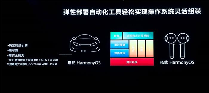 华为余承东：首款鸿蒙座舱汽车年底发布，赛力斯率先搭载