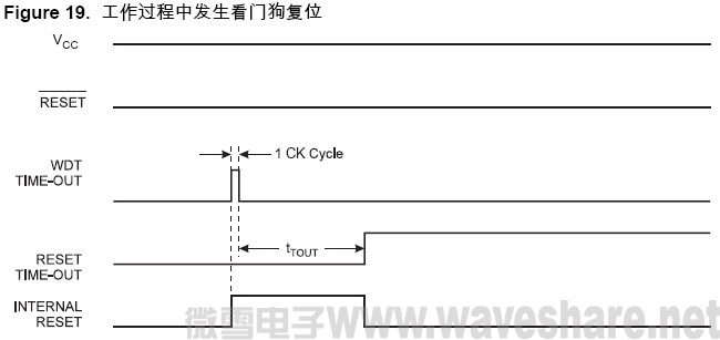 ATmega8 看门狗复位