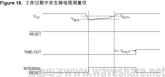 ATmega8 掉电检测