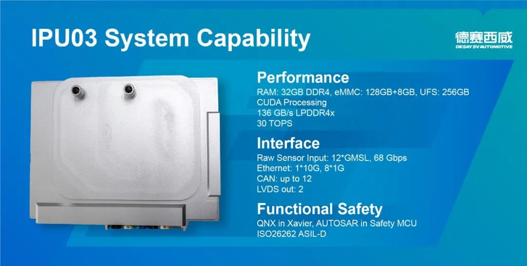 自动驾驶，域控制器,德赛西威