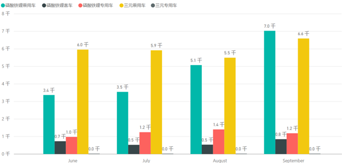 全年动力电池预测:产量200GWh、装机量135GWh 全年动力电池预测:产量200GWh、装机量135GWh