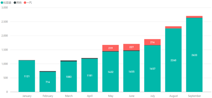 全年动力电池预测:产量200GWh、装机量135GWh 全年动力电池预测:产量200GWh、装机量135GWh