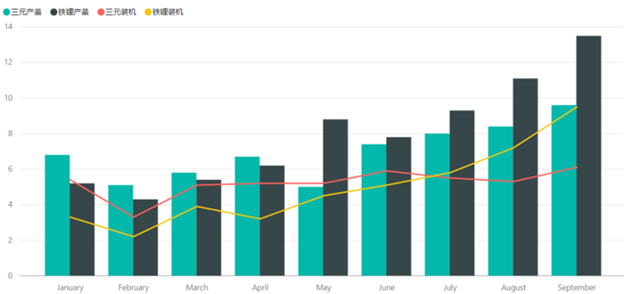 全年动力电池预测:产量200GWh、装机量135GWh 全年动力电池预测:产量200GWh、装机量135GWh