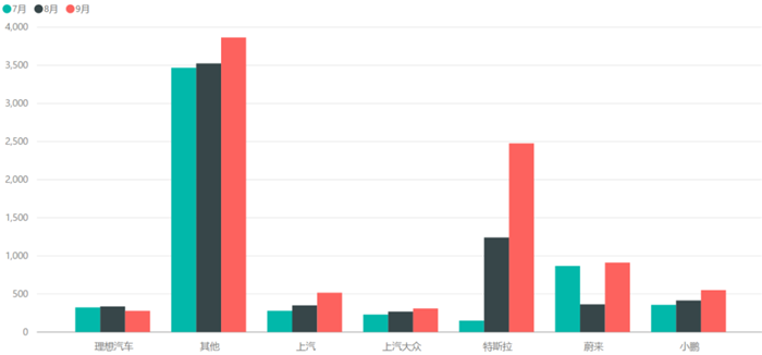 全年动力电池预测:产量200GWh、装机量135GWh 全年动力电池预测:产量200GWh、装机量135GWh