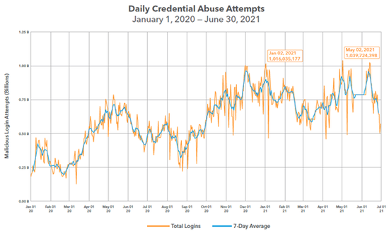 1635389930813734.png?imageView2/2/w/550 image.png?imageView2/2/w/550