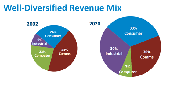 image.png?imageView2/2/w/550