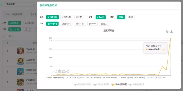 关键词“王者荣耀“下的落榜App数量