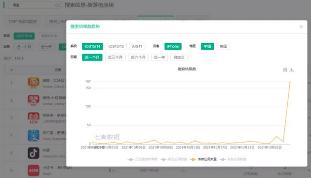 关键词“淘宝“下的落榜App数量