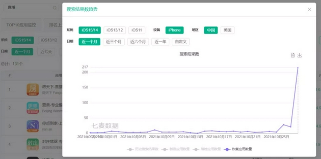 关键词“直播“下的落榜App数量