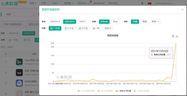 关键词“社交“下的落榜App数量
