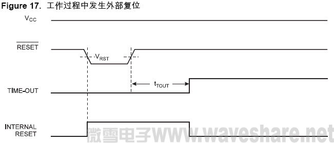ATmega8 外部复位
