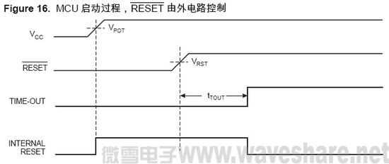 ATmega8 MCU 启动过程, RESET 由外电路控制