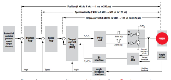 1635493982555671.png?imageView2/2/w/550 image.png?imageView2/2/w/550