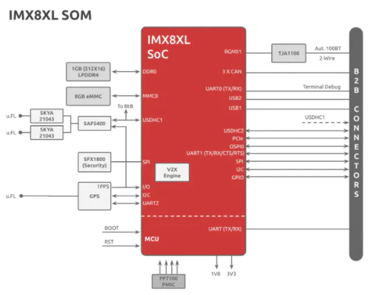 image.png?imageView2/2/w/550