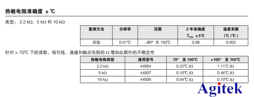 点击进入看图评论