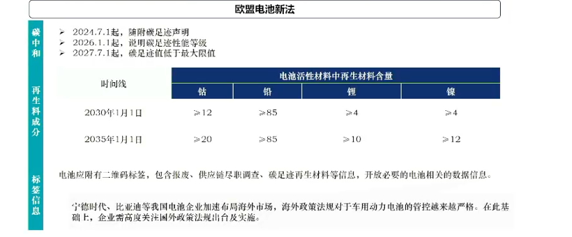 电动汽车,宁德时代,电池 电动汽车,宁德时代,电池