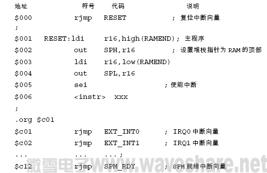 ATmega8 典型的复位和中断设置