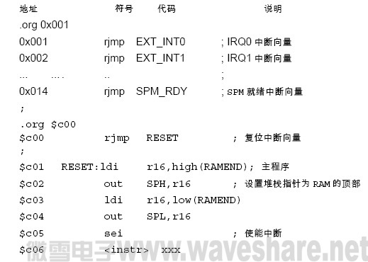ATmega8 典型的复位和中断设置