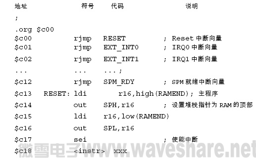 ATmega8 典型的复位和中断设置
