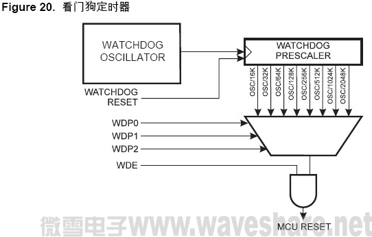 ATmega8 看门狗定时器