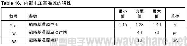 ATmega8 内部电压基准源的特性