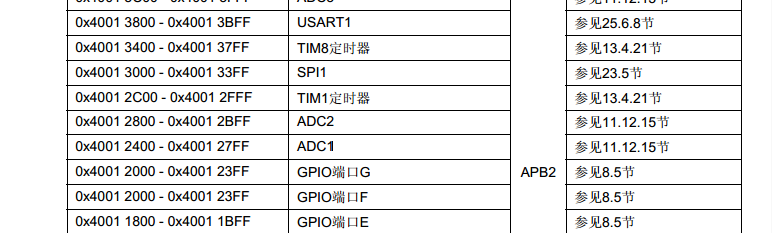 图2(摘自STM32技术手册28页)