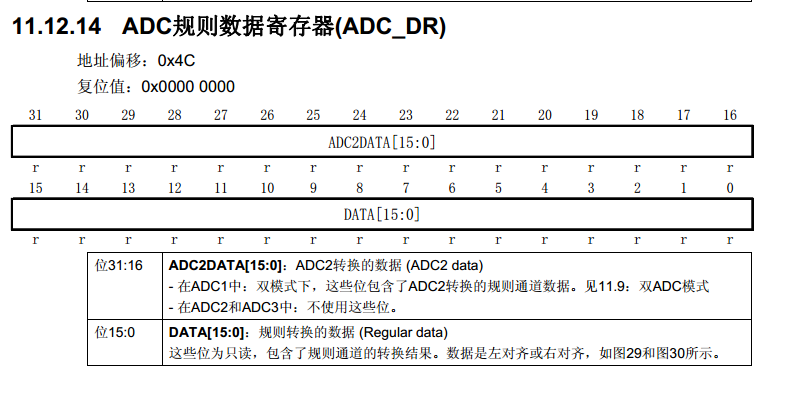 图3(摘自STM32技术手册179页)