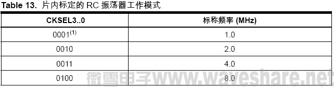 ATmega128 片内标定的RC 振荡器工作模式