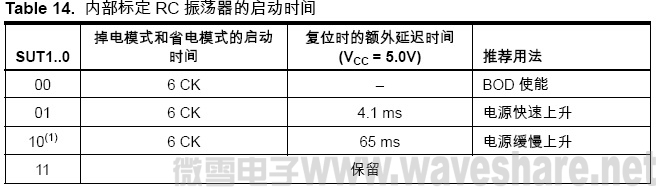 ATmega128 内部标定RC 振荡器的启动时间