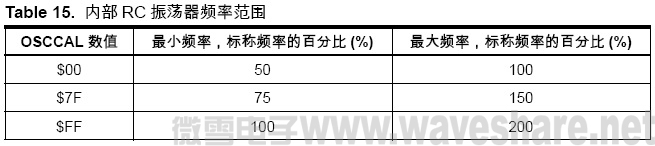 ATmega128 内部RC 振荡器频率范围