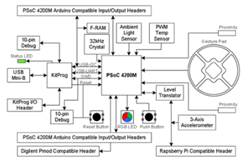 image.png?imageView2/2/w/550