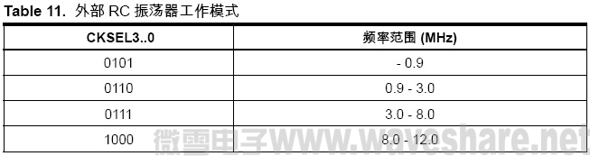 ATmega128 外部RC 振荡器工作模式