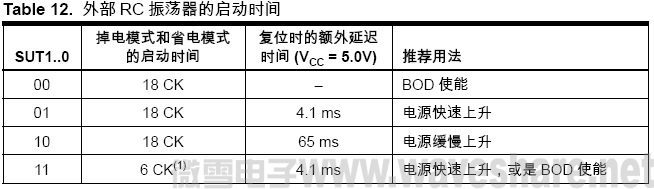 ATmega128 外部RC 振荡器的启动时间