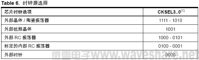 ATmega128 时钟源选择